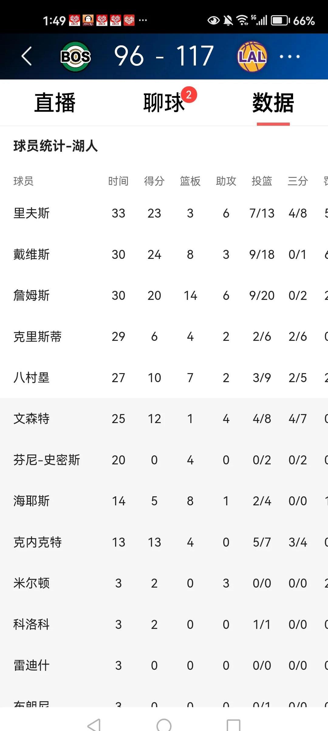 开云app-包含转折点洛杉矶湖人止住颓势，西甲赛后攻防权衡，态度坚定，数据趋势出现新变化的词条